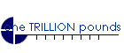 A TRILLION pounds